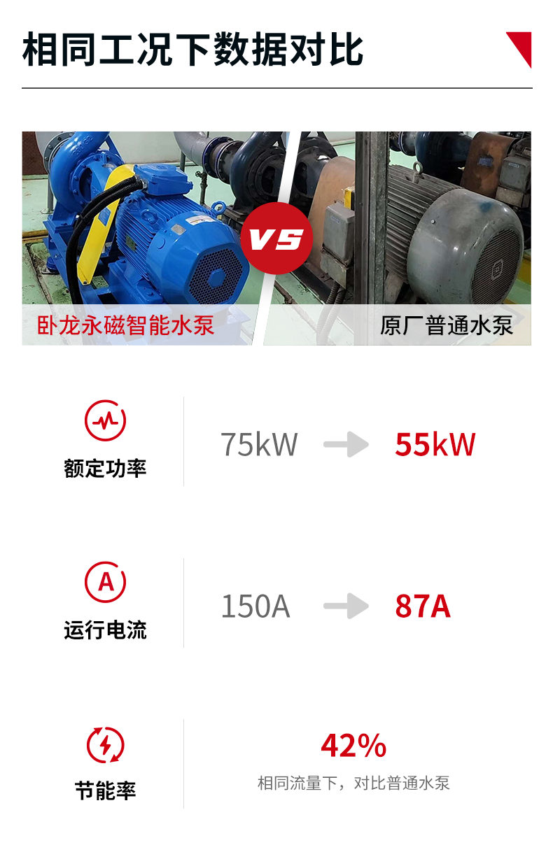 17013208011586089A46.png 水泵数据对比图.png
